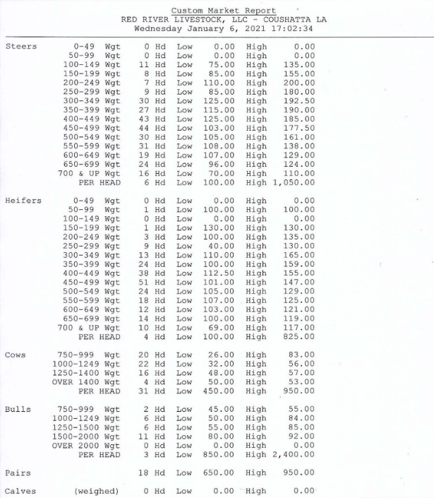 Red River Livestock Auction: January 6, 2020
