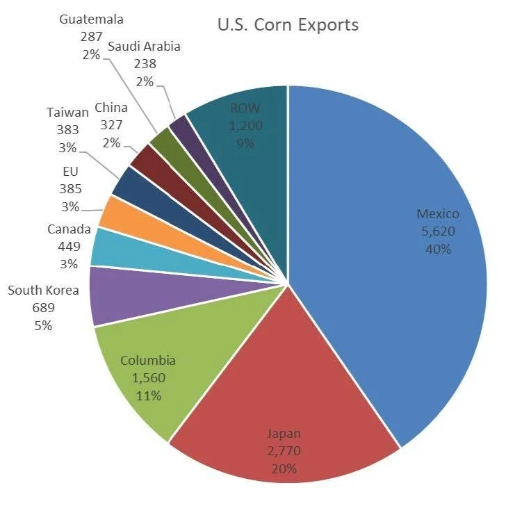 Agricultural Policy and Market Situation Newsletter: April 2025