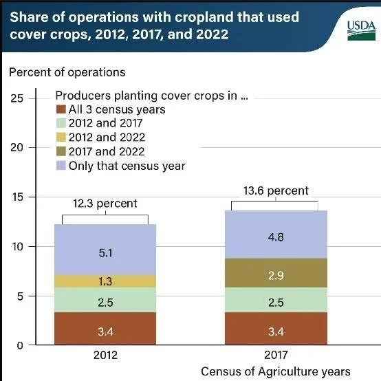 Louisiana Conservation &amp; Commodity Updates: July 2025
