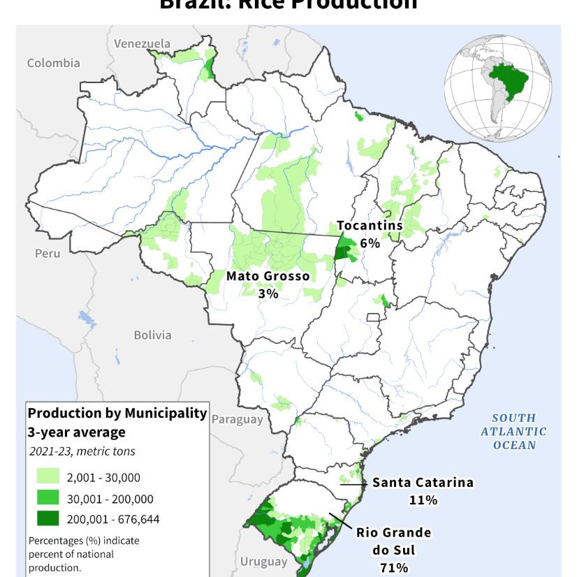 Brazil Restores Price Support Programs