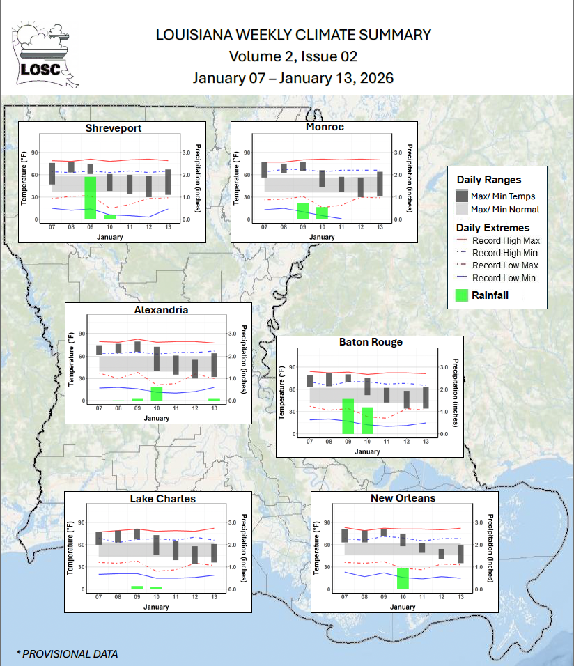 Louisiana Weekly Climate Review - December 31, 2025 – January 13, 2026