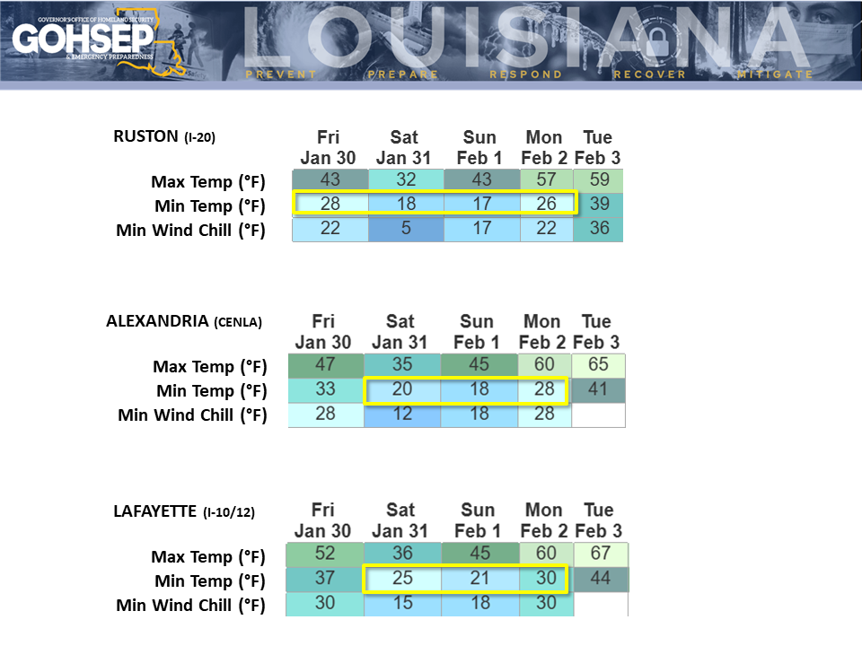 Arctic Front Delivers Brutally Cold Weekend