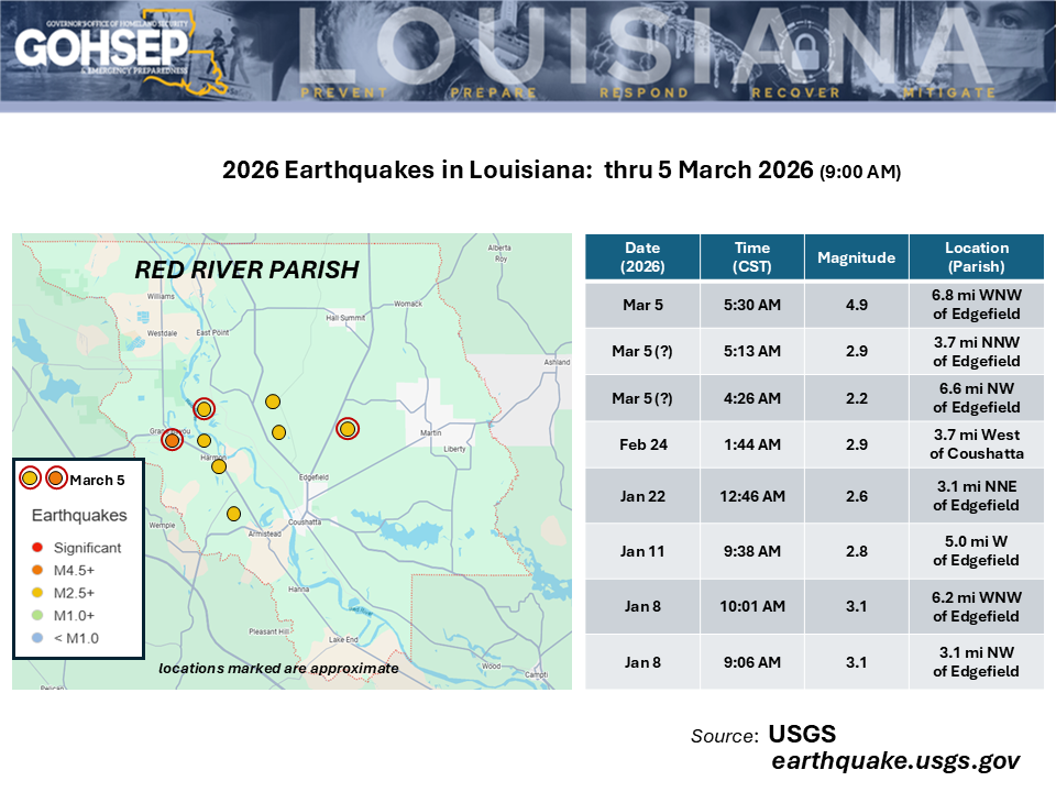 A Surge of Seismic Activity