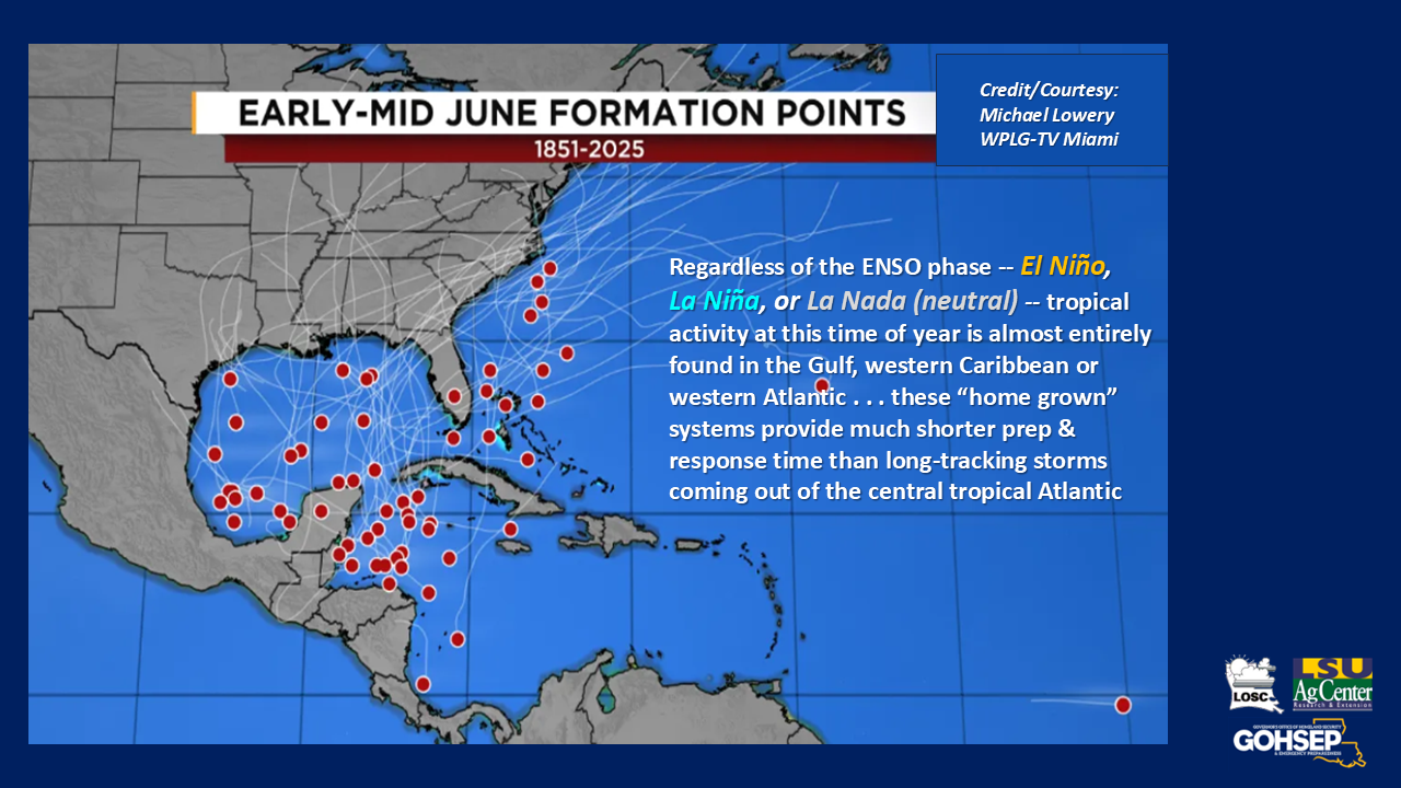 Does El Niño mean another 'quiet' Hurricane Season for the Bayou State?