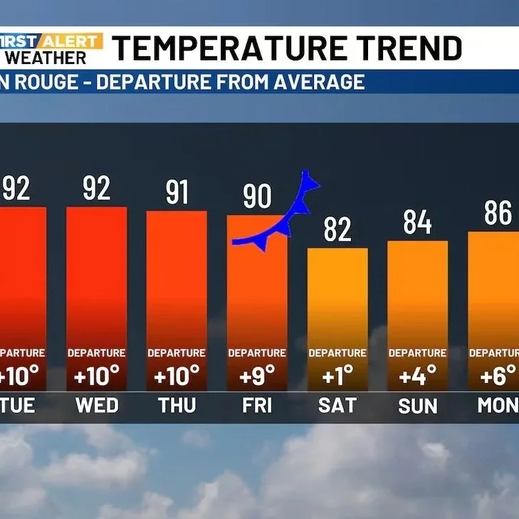 Big Cool Down Ahead of a Stretch of Heat
