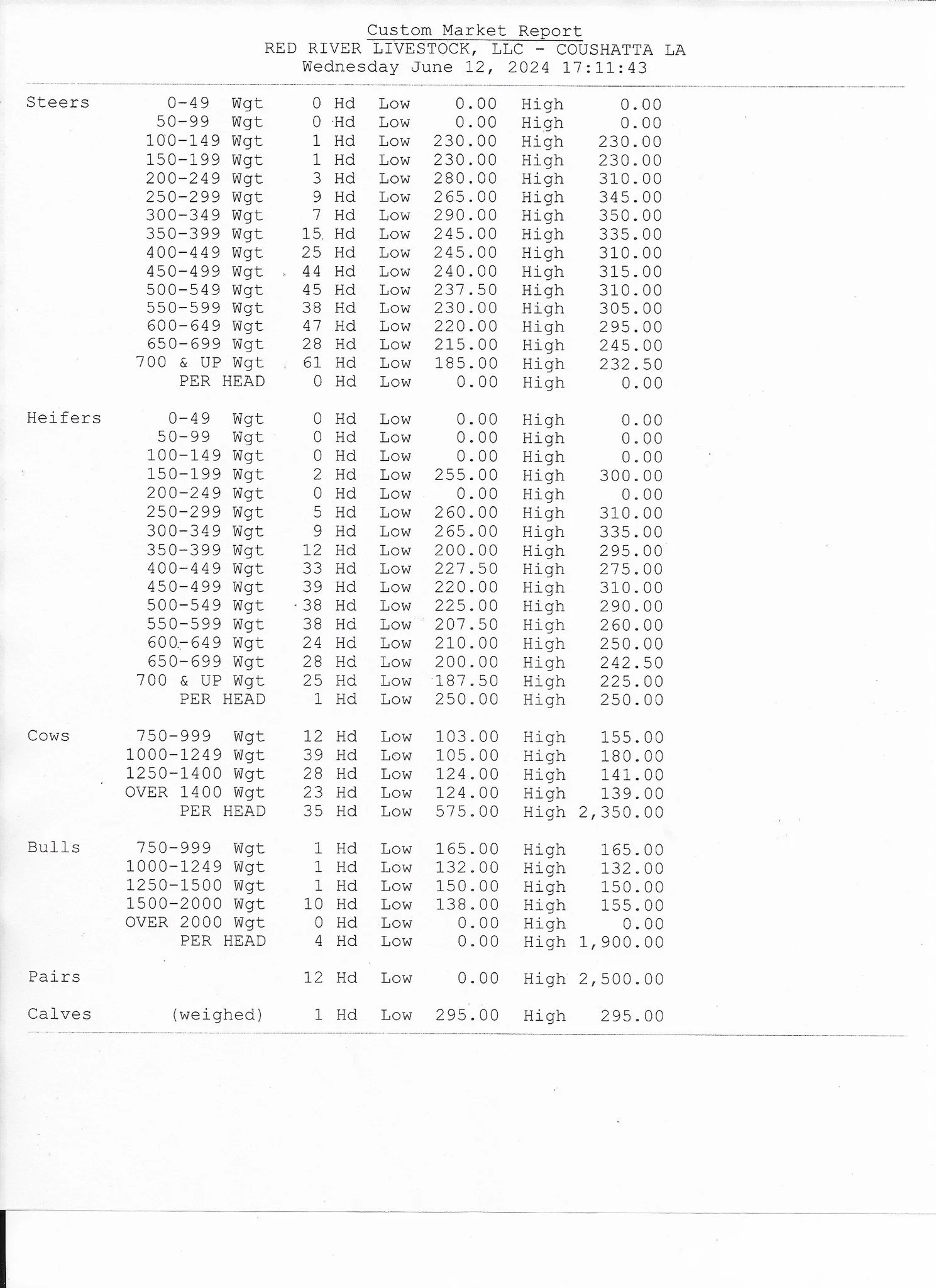 Red River Livestock Auction June 12, 2024 — Louisiana Farm Bureau News