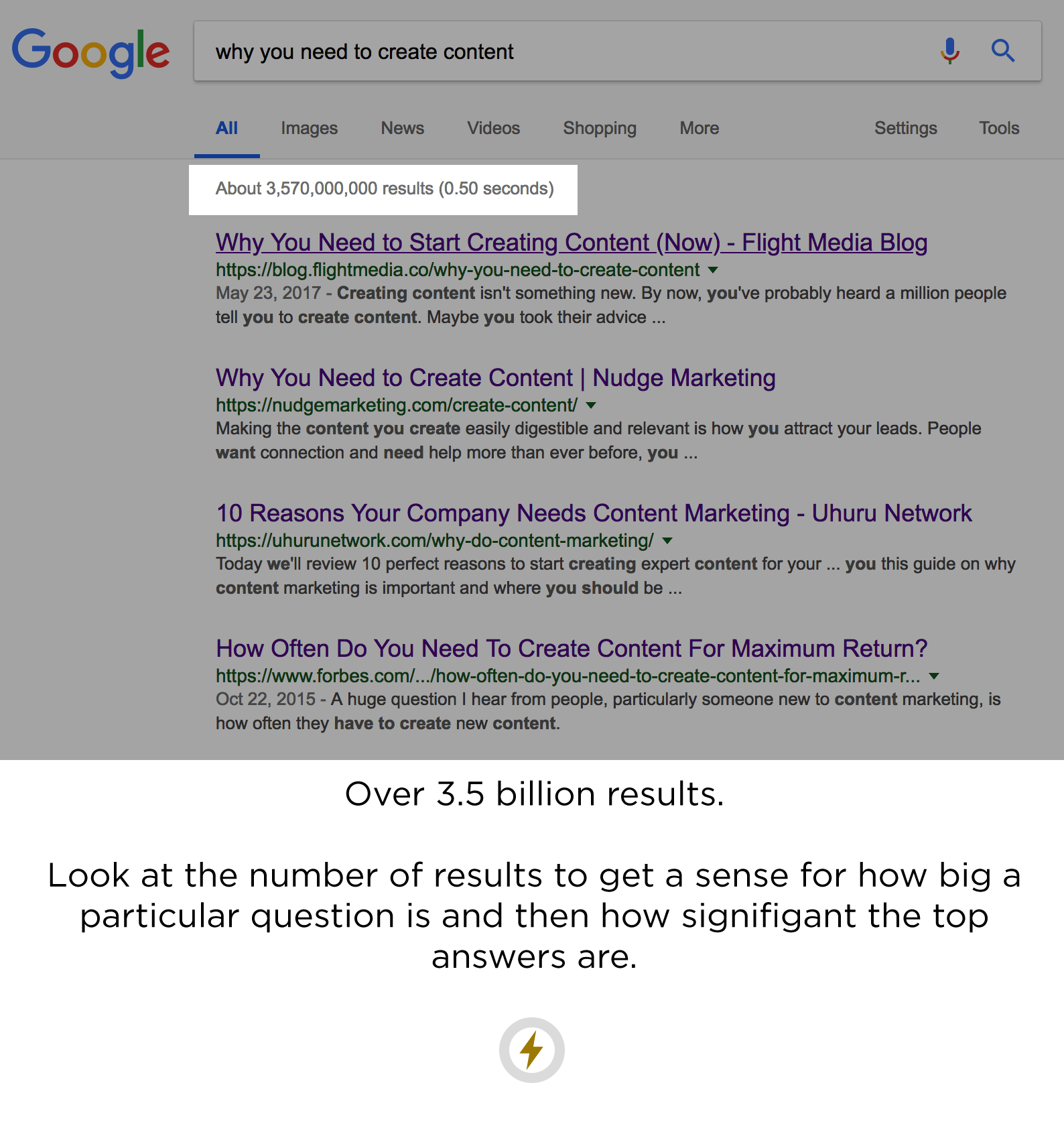 google-search-results-creating-content-always-caption.png