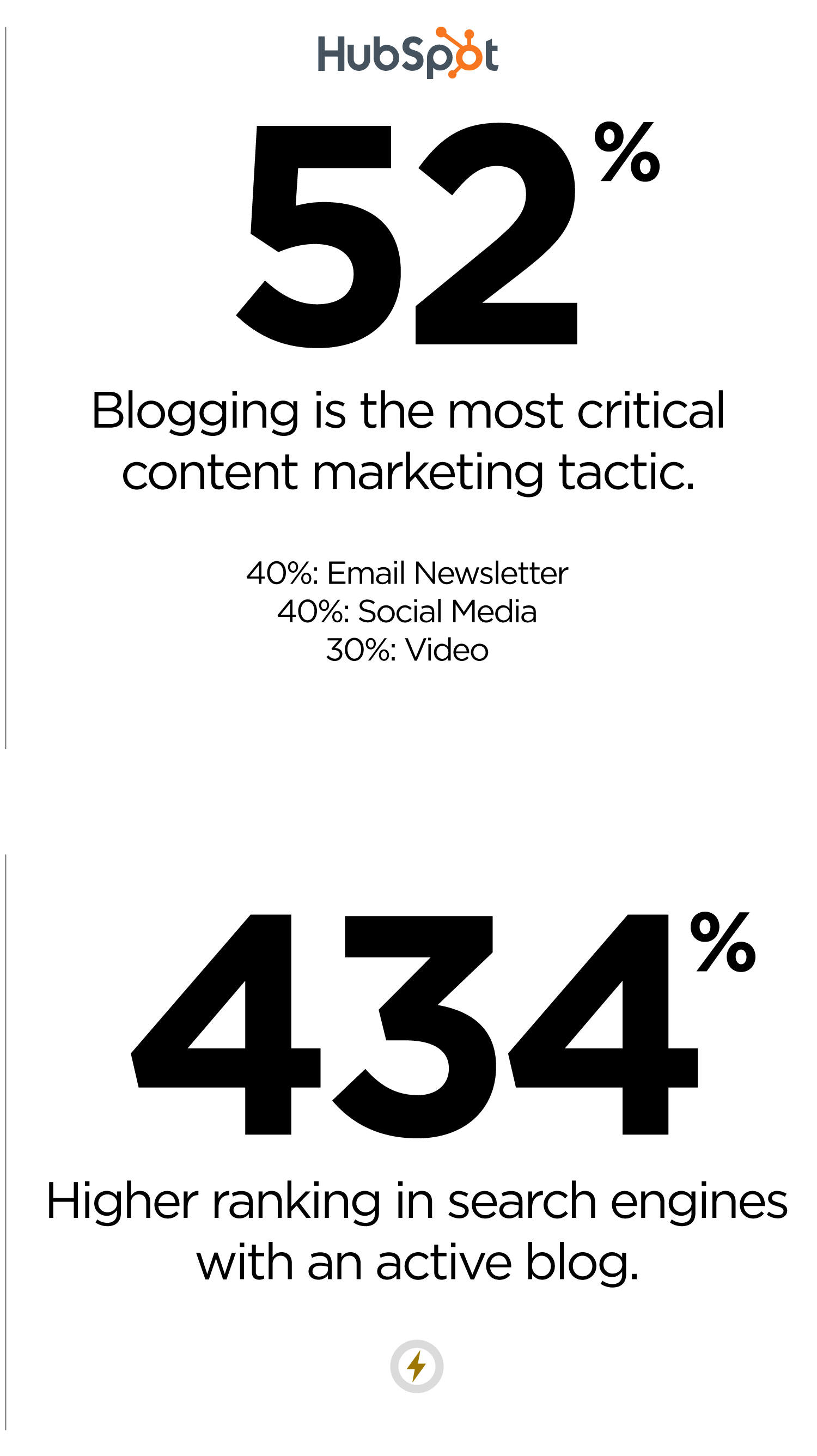 hubspot-stat-critical-seo.png