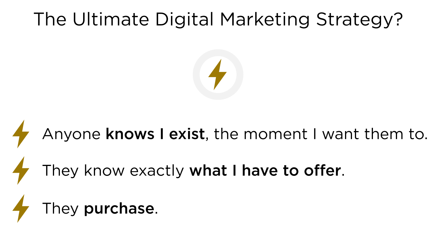 ultimate-digital-marketing-strategy-points.png