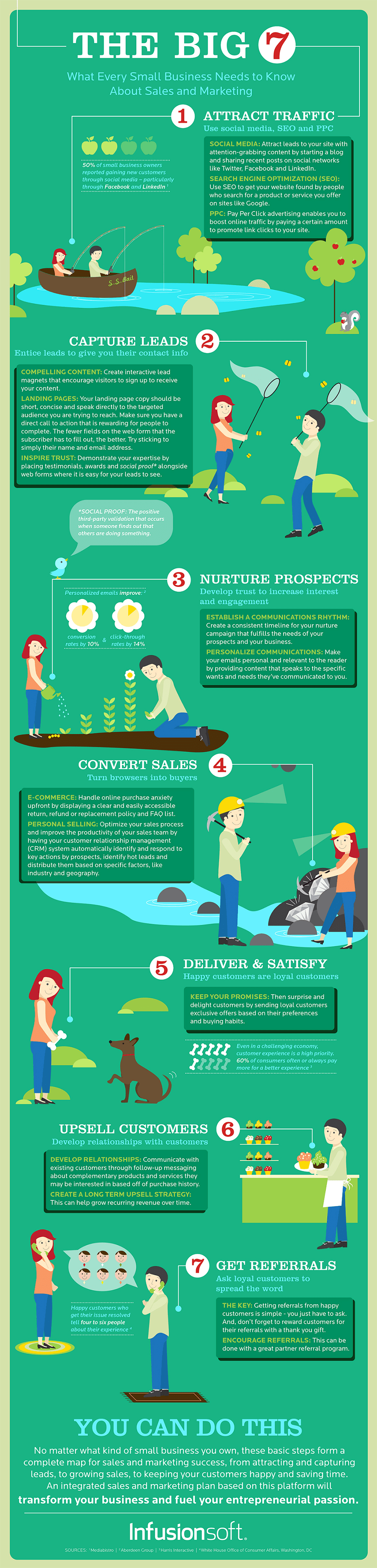 A-7-Step-Marketing-Process-All-Startups-Beginners-Should-Follow.png
