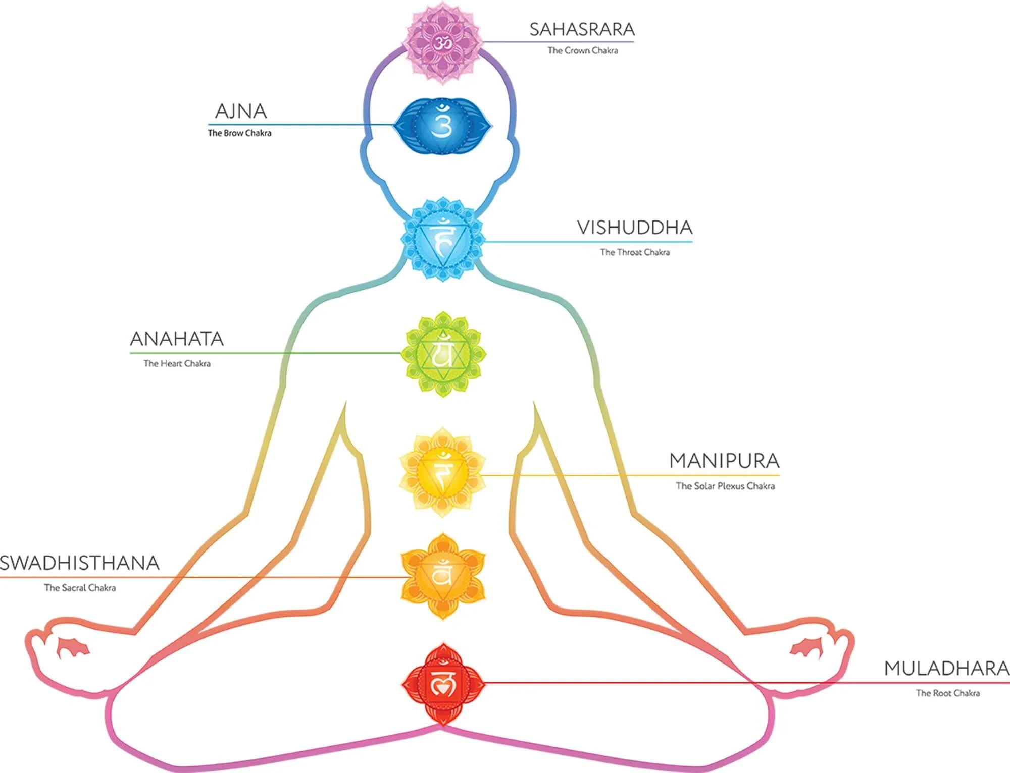 Chakra-chart.jpg