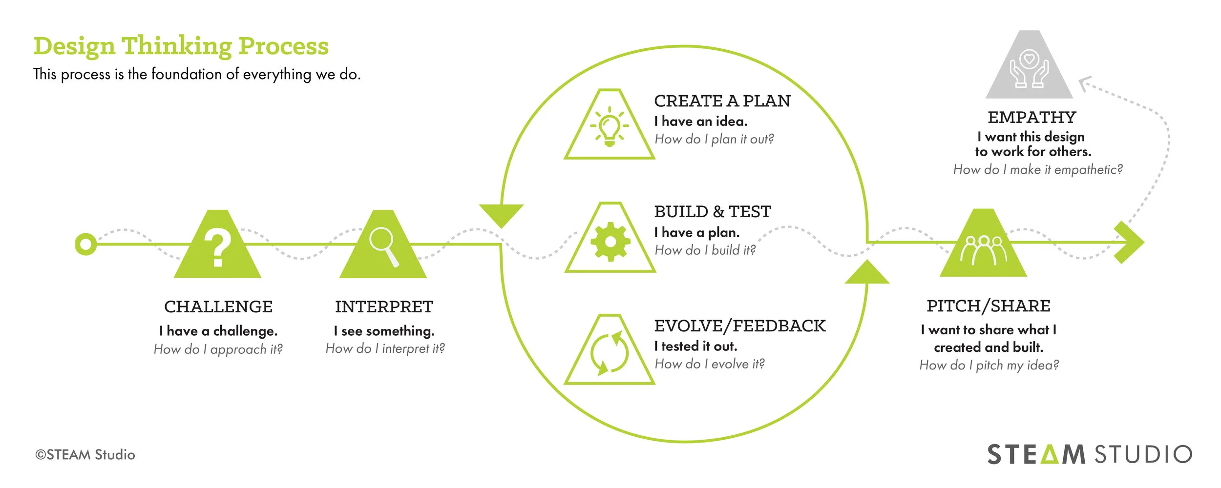 2020.10.20_Design Thinking Banner_UPDATE-02.jpg