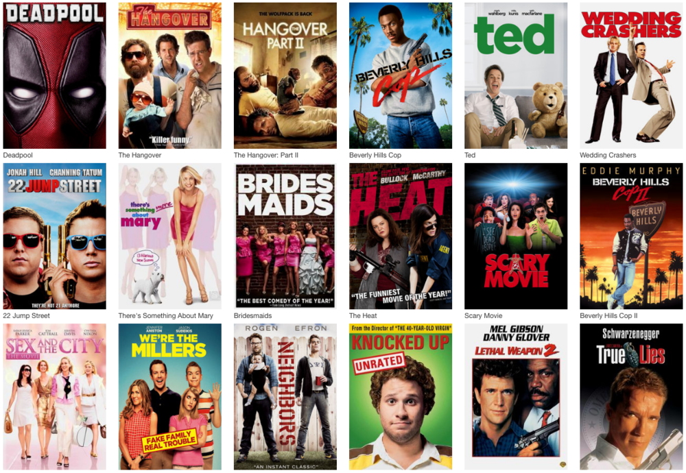 Top 25 R-Rated Box Office Hits - Netflix DVD Blog