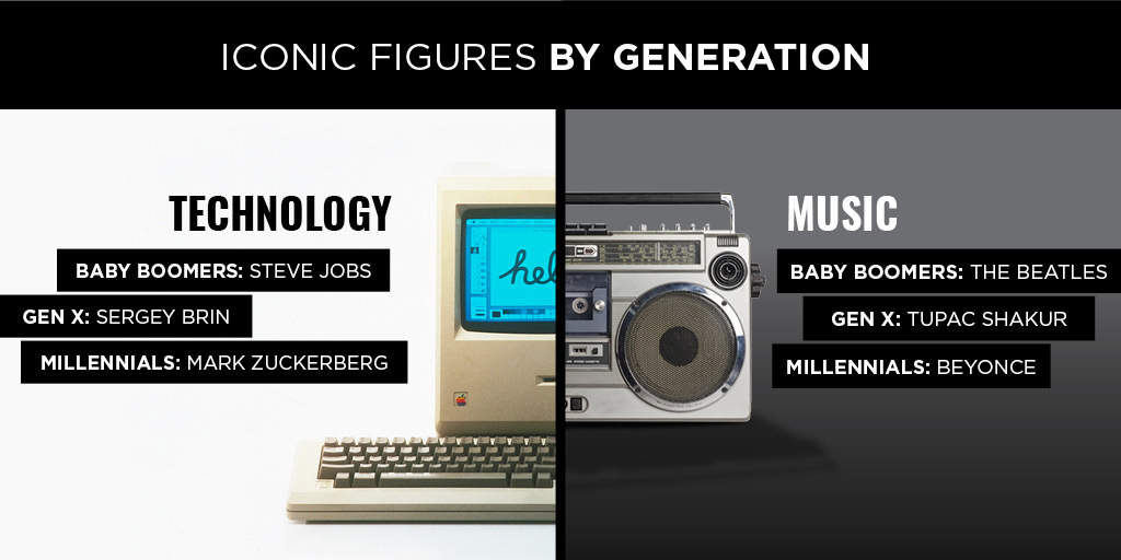 Iconic figures by generations.jpg