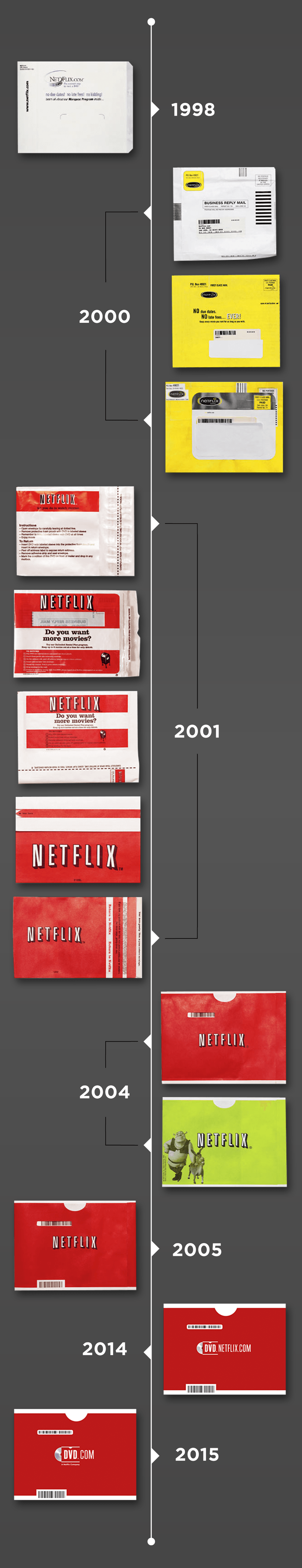 hold Seneste nyt gentagelse The Iconic Red Envelope: The Best Mail in America - Netflix DVD Blog