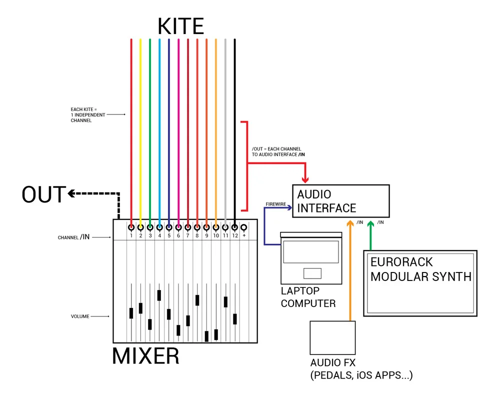 Kite-Live-Interface web.jpg