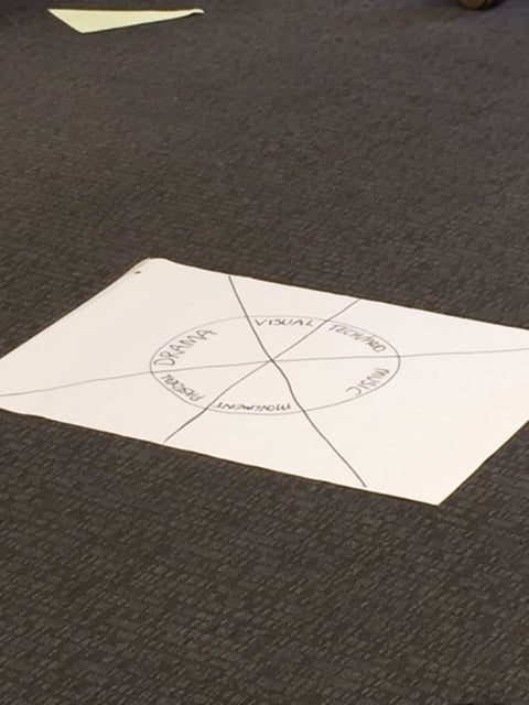 The Give and Gain Wheel