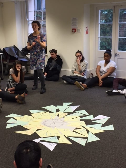 Corinne Micallef and the completed Give and Gain Wheel for our community on this devising process.