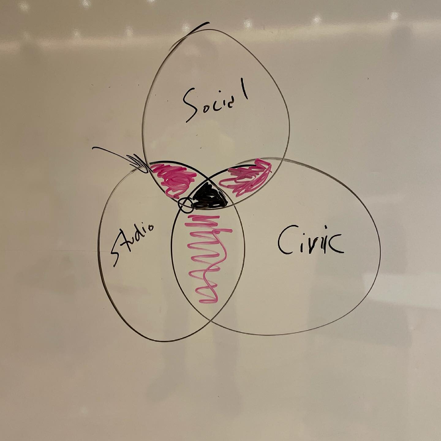 You should have seen my trying to explain this in a hybrid classroom with a remote camera. My joystick skills are a mess... #hybridteaching