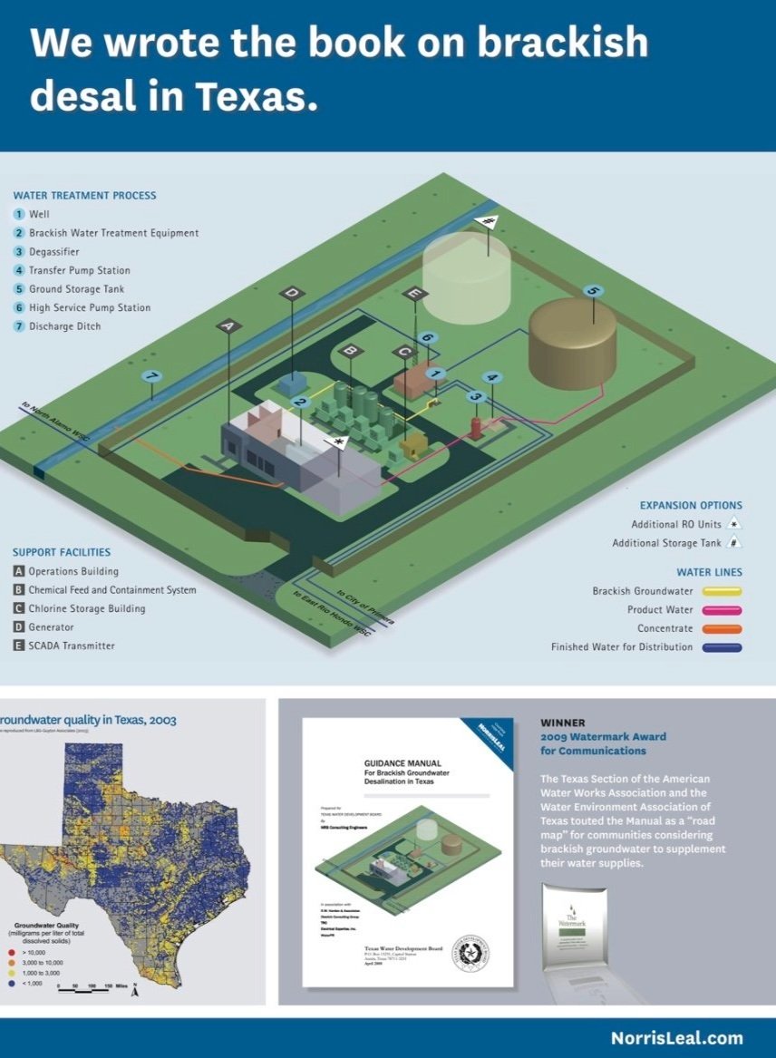 Guidance Manual for Brackish Groundwater Desalination in Texas