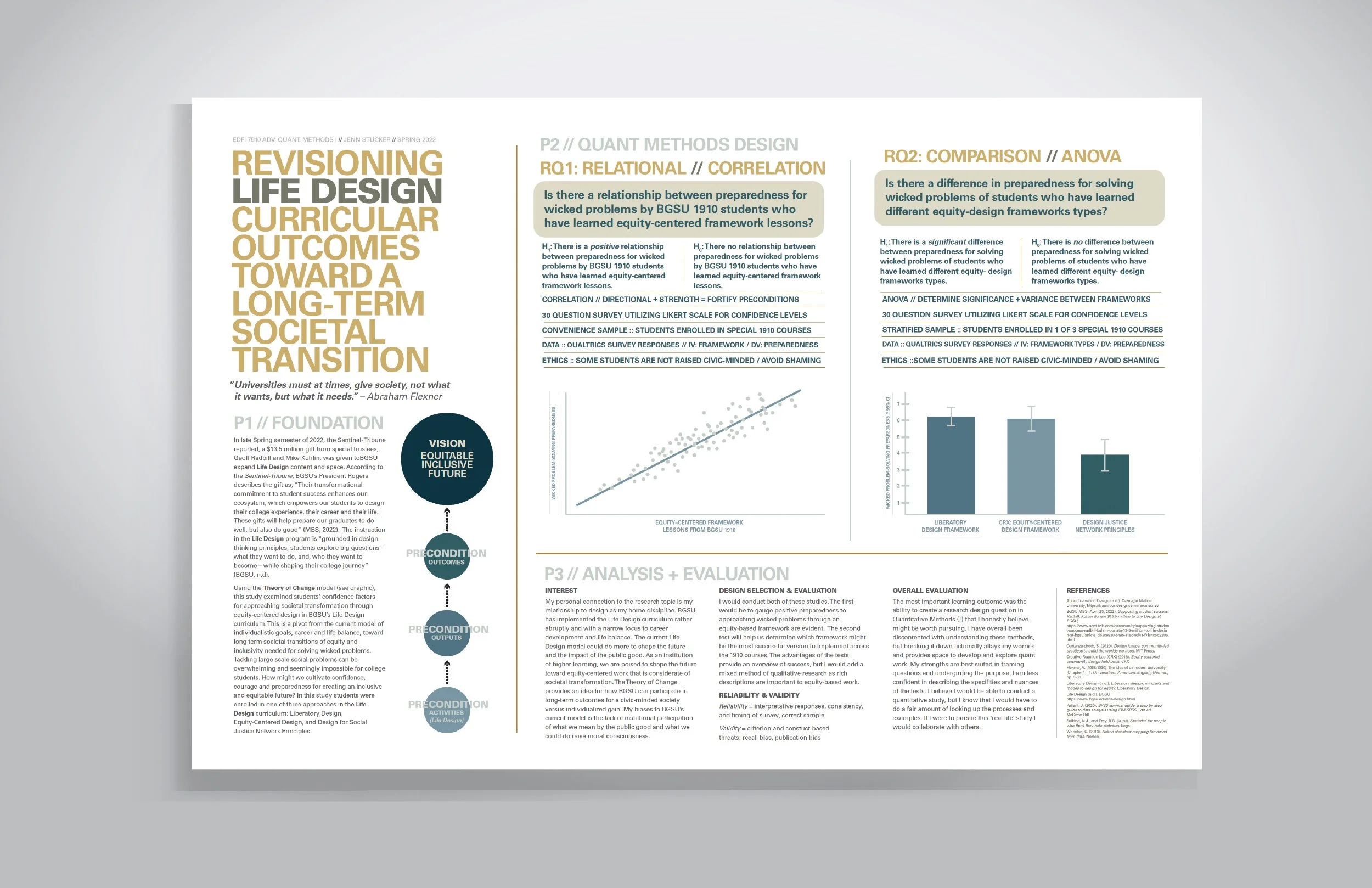   Revisioning Life Design Curricular Outcomes Toward a Long-term Societal Transition  Prototype Exploration / Course work EDFI 7510 Foundations of Social Science Research // Spring 2022   