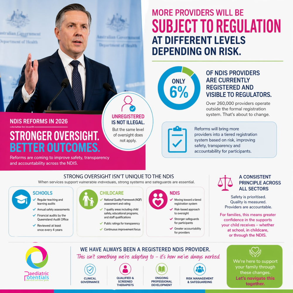 NDIS Changes in April 2026: Mandatory Registration - What do we know ...