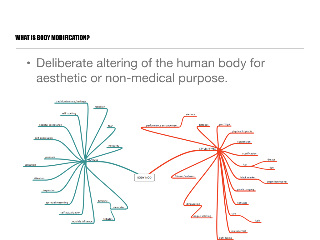 BODY MODIFICATION WK2 : RESEARCH.002.png