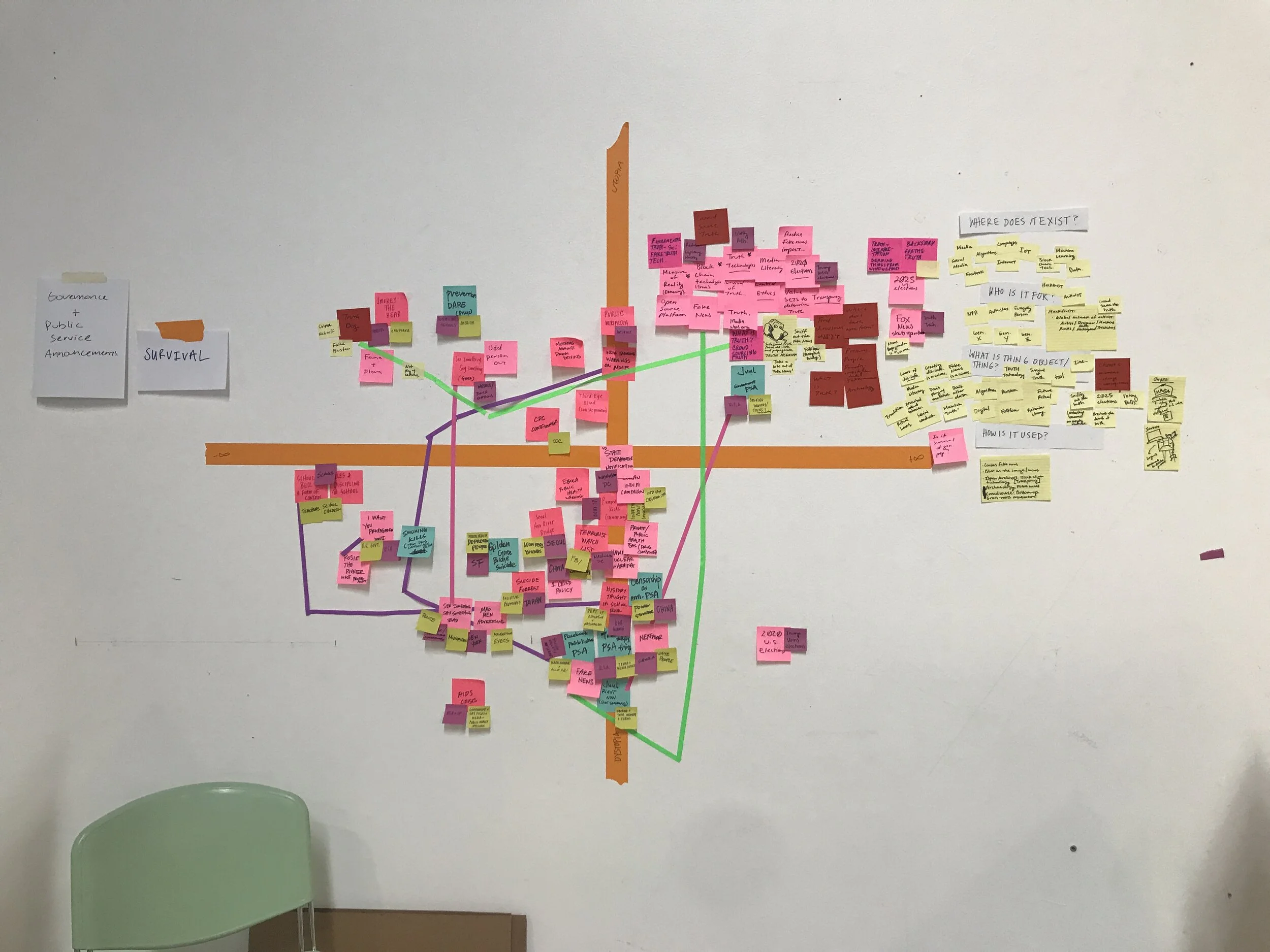 World-building session and strategy