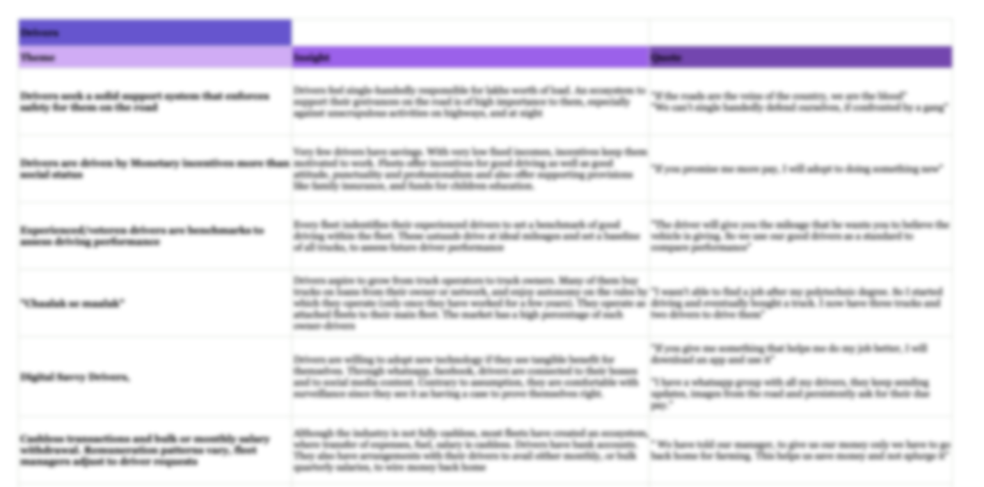 Full time driver insights