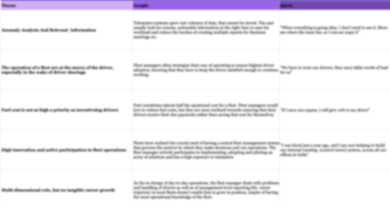 Part time driver insights