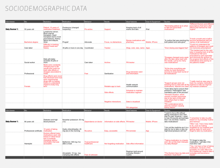 10_MediFill_Coding.gif