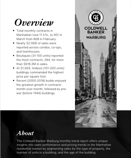 Monthly Market Report (Coldwell Banker Warburg)