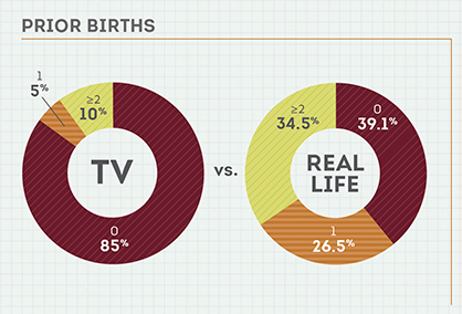 abortions-on-tv-2-12-30-15-.png