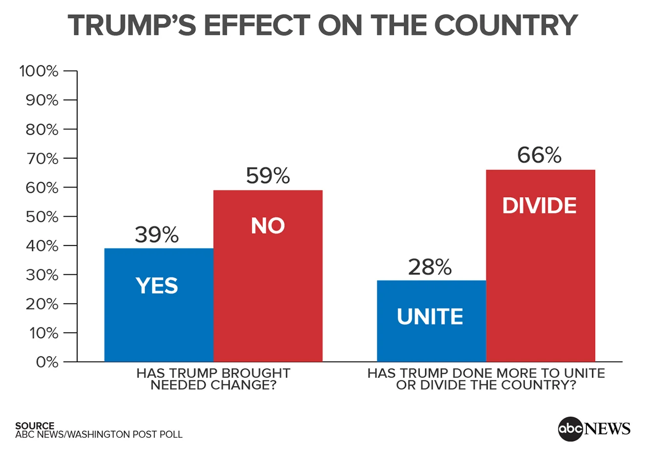 Graph_TrumpEffectOnCountry.jpg