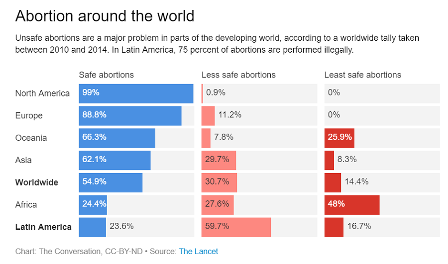 Abortion around the world 3-12-13-.png
