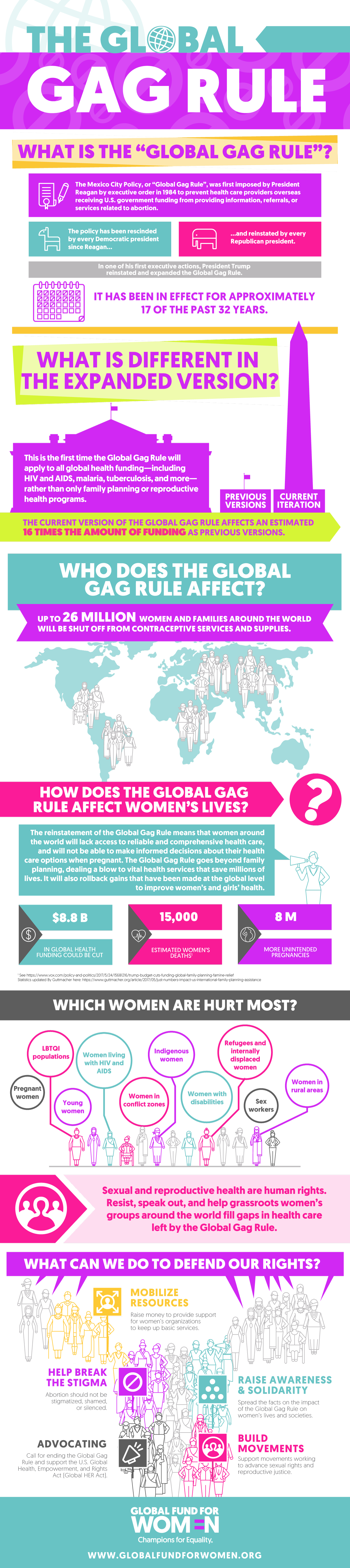 Global-Gag-Rule-Infographic-6.png