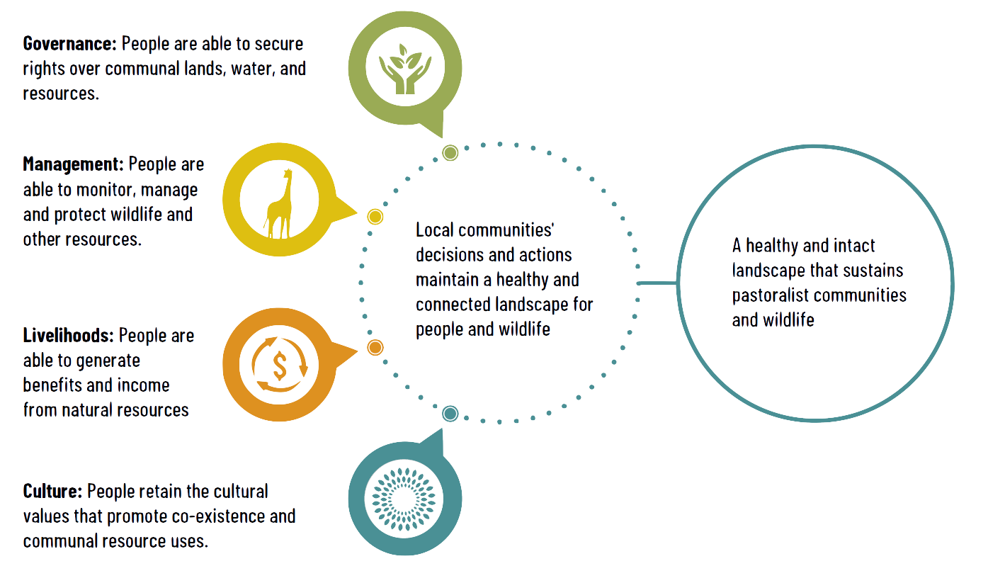 Theory_Change_SORALO.png