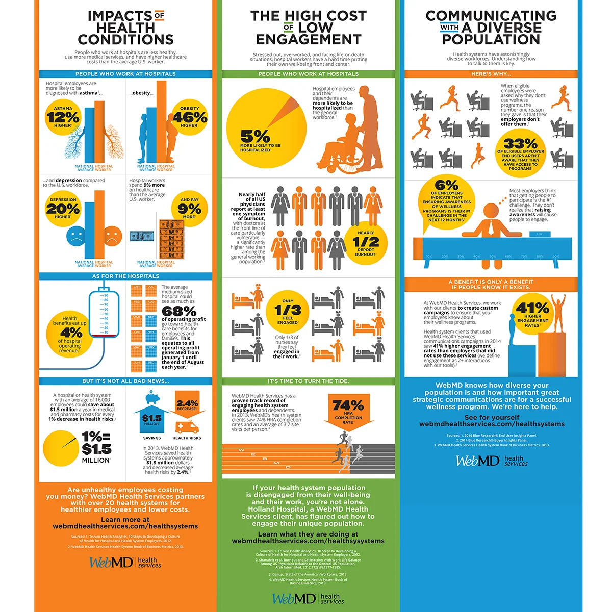 WebMD_InformationGraphics.jpg