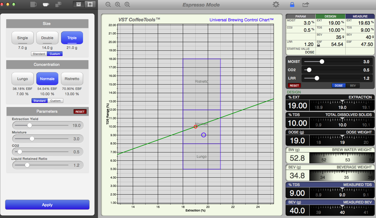 VST Coffee Tools - Universal Brewing Control Chart