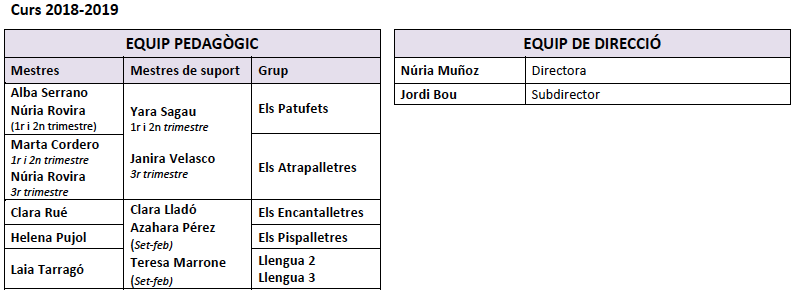 ECL Graella equip 18-19.png
