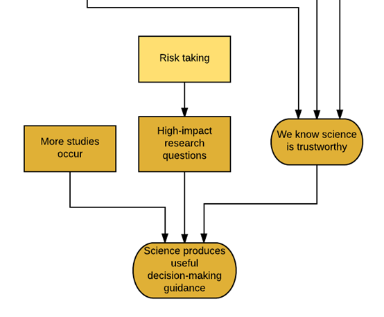 PAF: Scientific Reproducibility
