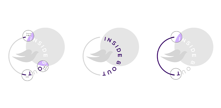 Dove_IO_breakdown.png