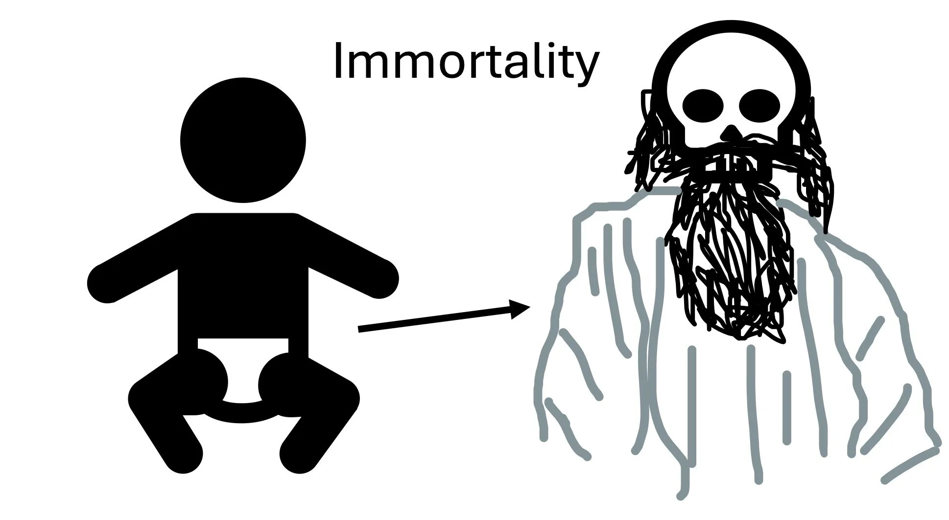 The Machine Sentience Series -- 4. Immortality