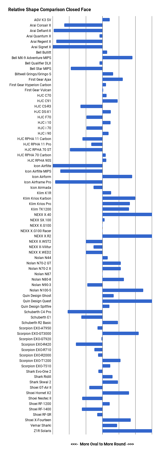 Motorcycle Helmet Comparison Reviewmotors.co