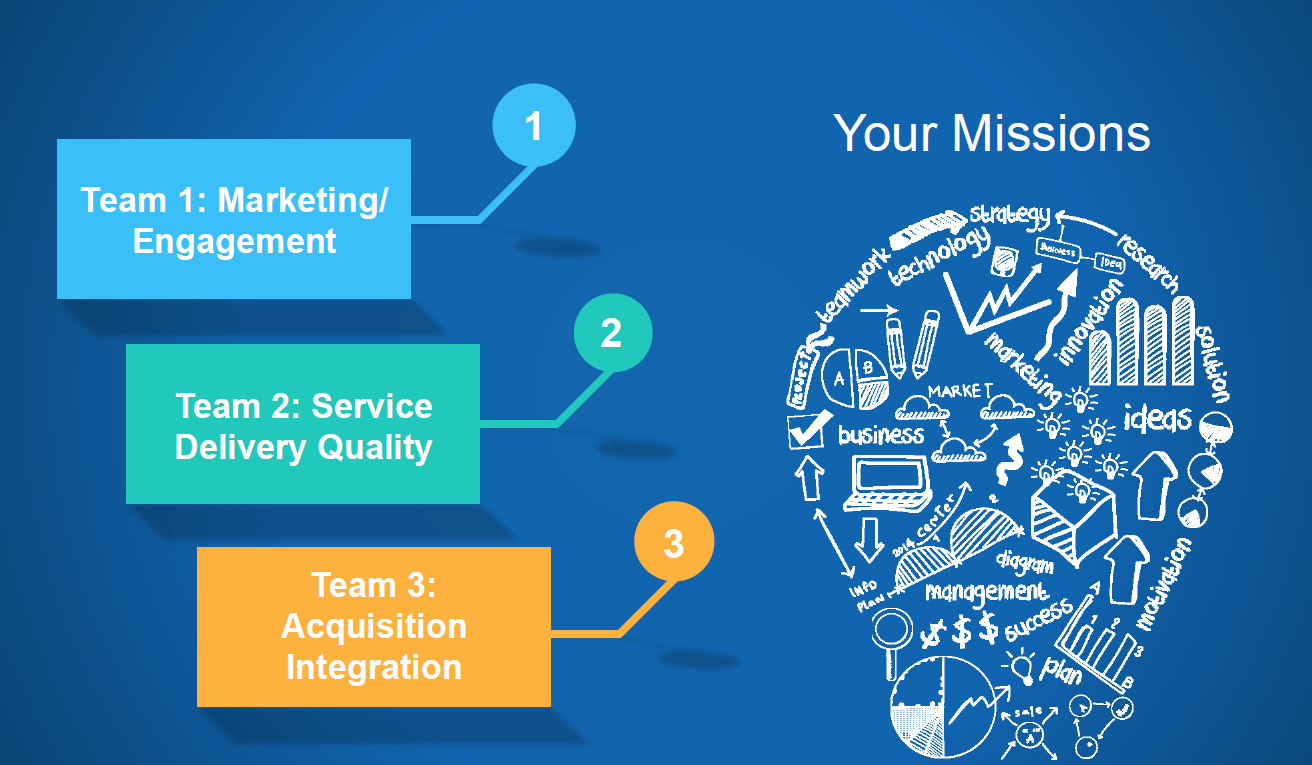 Team Building + Problem Solving: ReGroup Skunkworks!