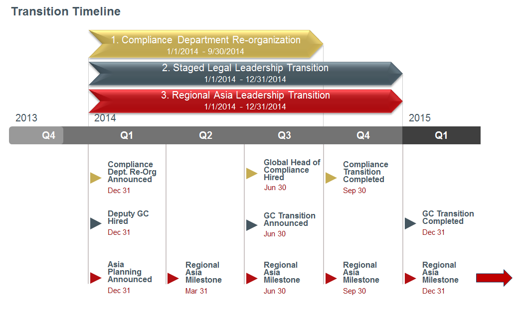 Large Adviser Reorganizes Legal & Compliance Department