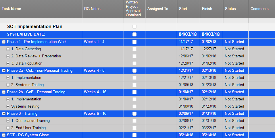Implementing a Compliance Management System