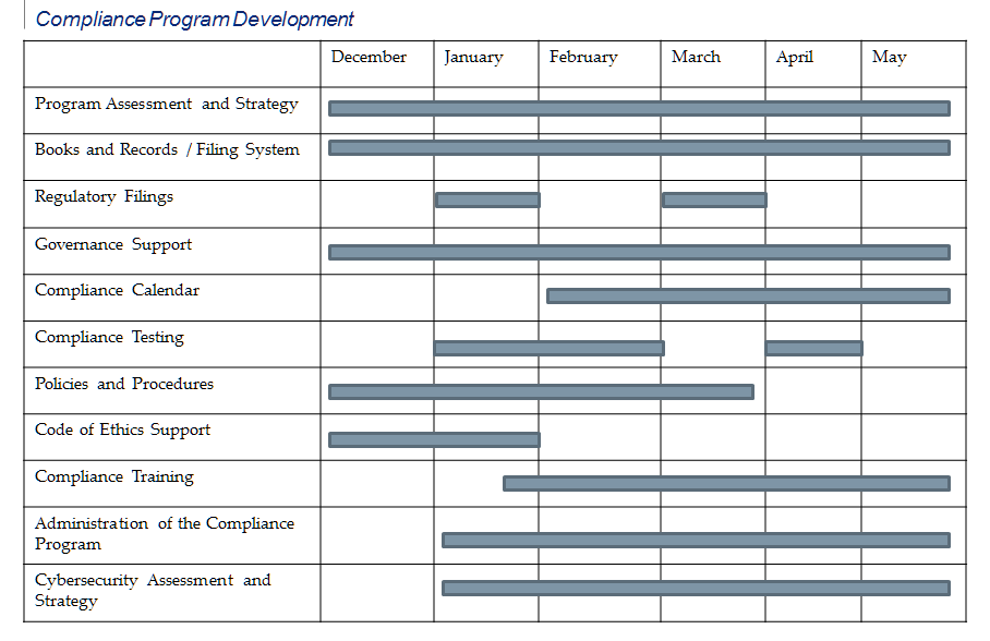 Setting the Right Tone with a New GC/CCO