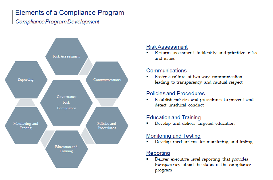 Compliance Department Strategy