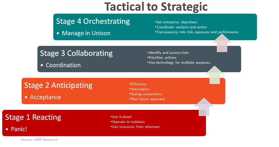 Regulatory & Operational Risk Management